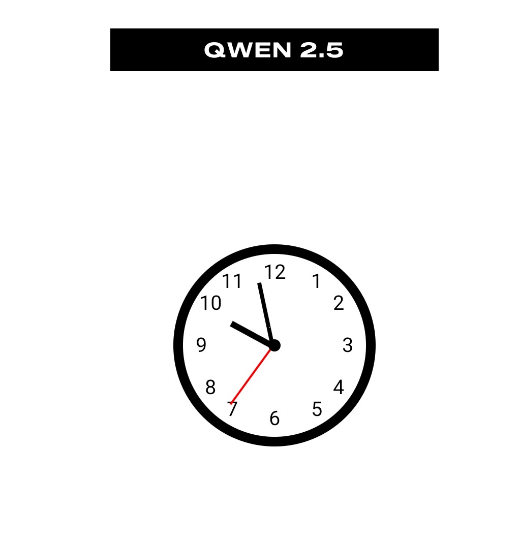 A correct AI generated clock
