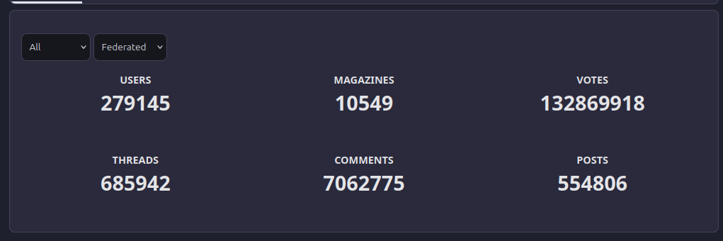some stats
