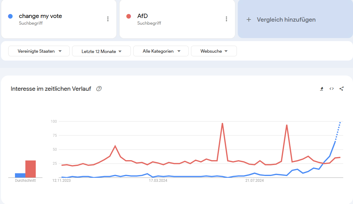 Google Trend comparison 2