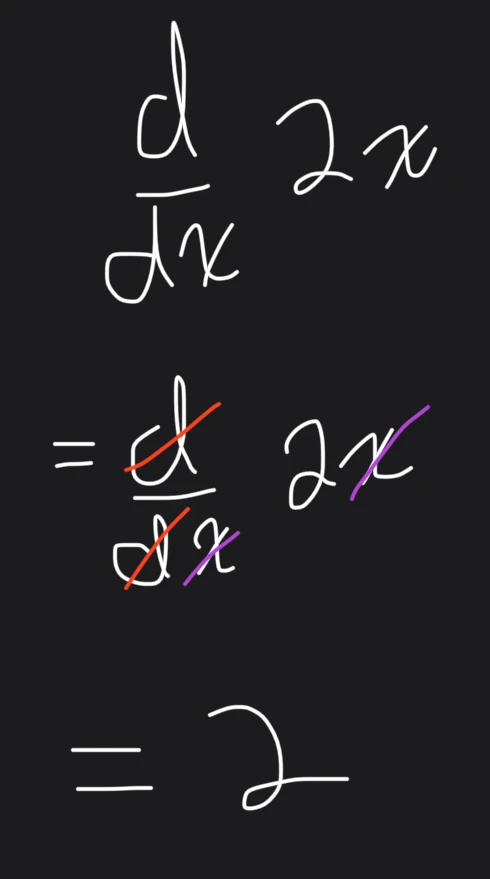 A math equation: d/dx*2x (the derivative of 2x). Then, both d’s are crossed, and then both x’s, leaving 2 as the result.