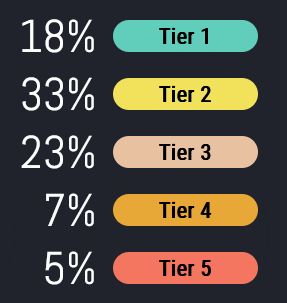 Proton compatibility ratings from ProtonDB