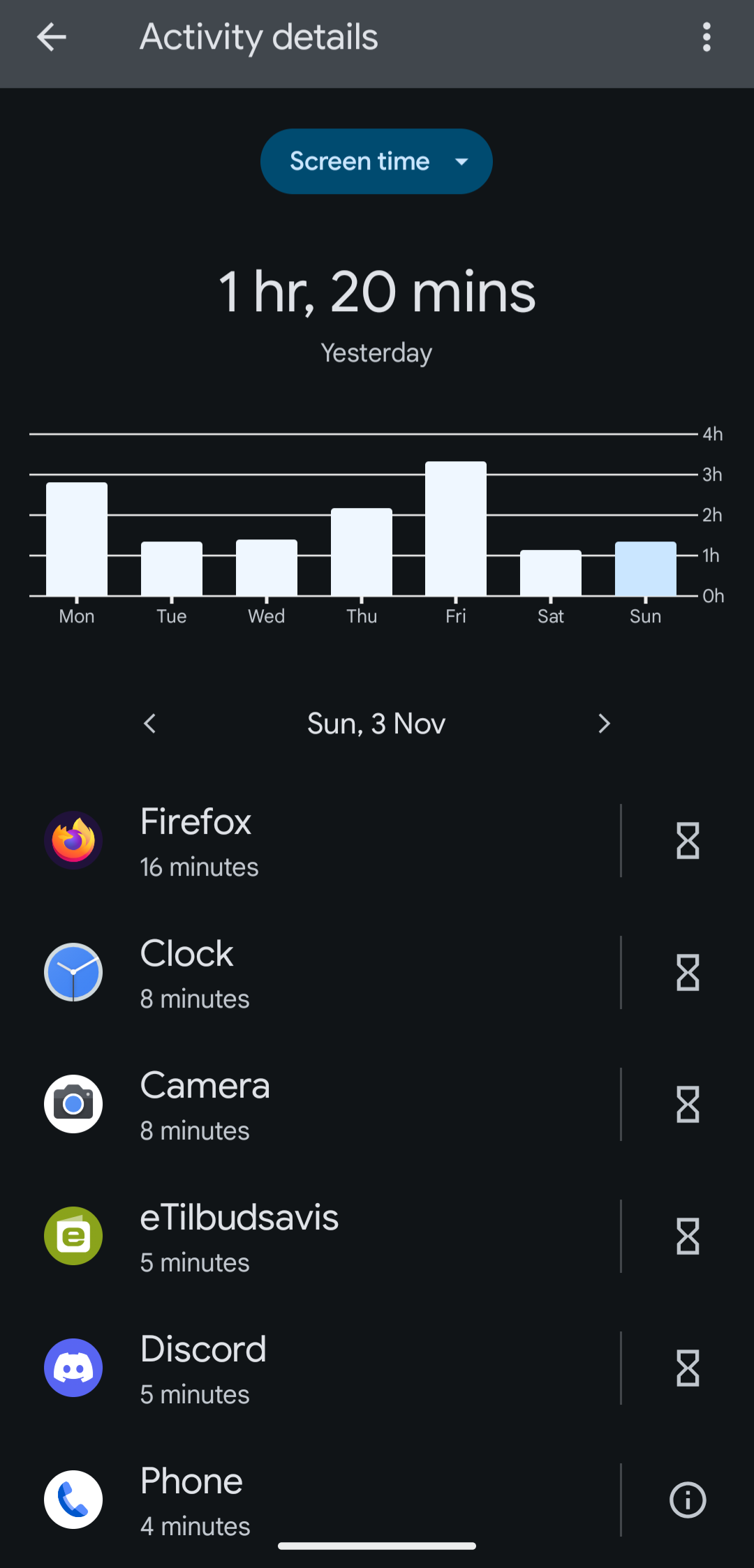 Android screen time charts