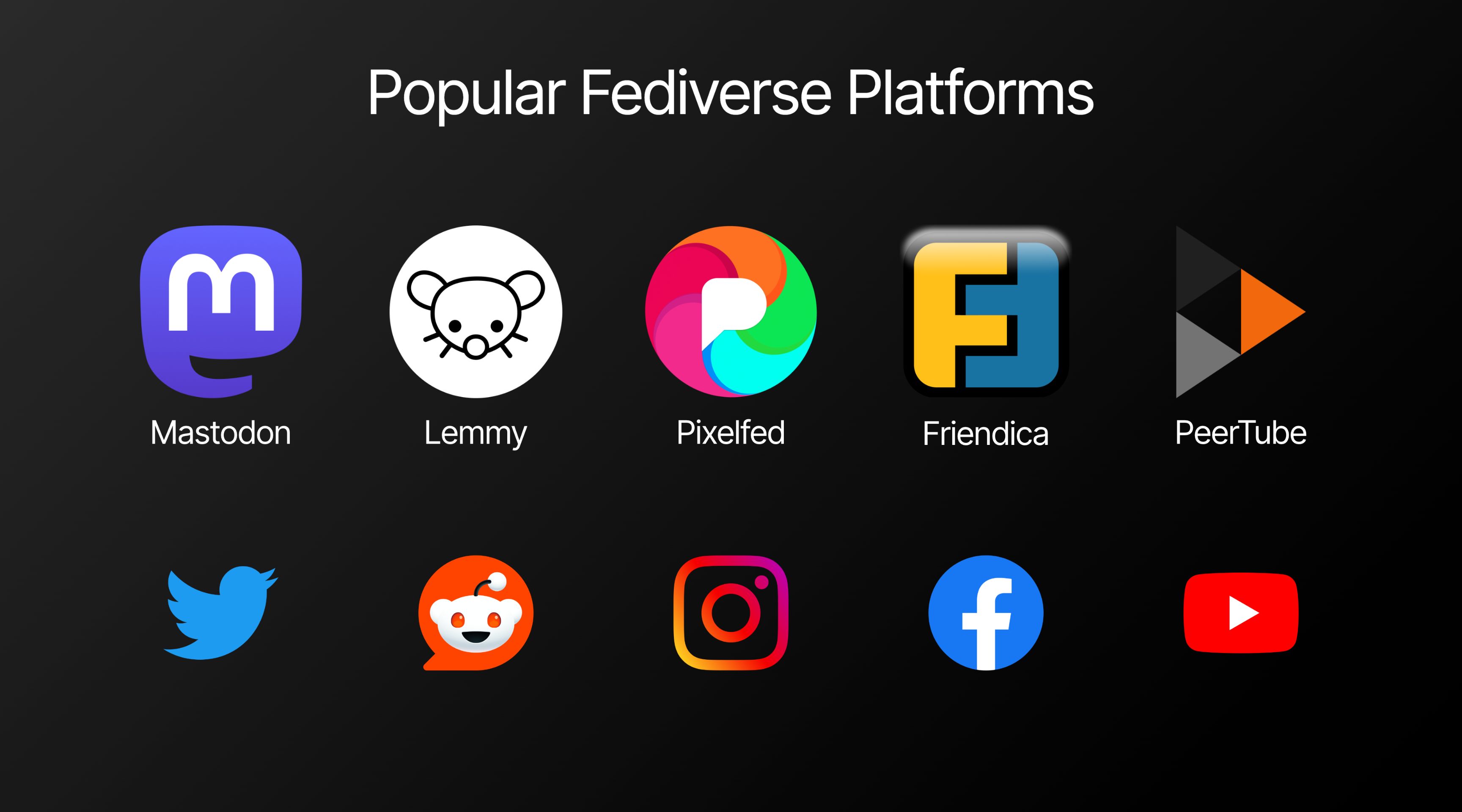 Popular Fediverse Platforms