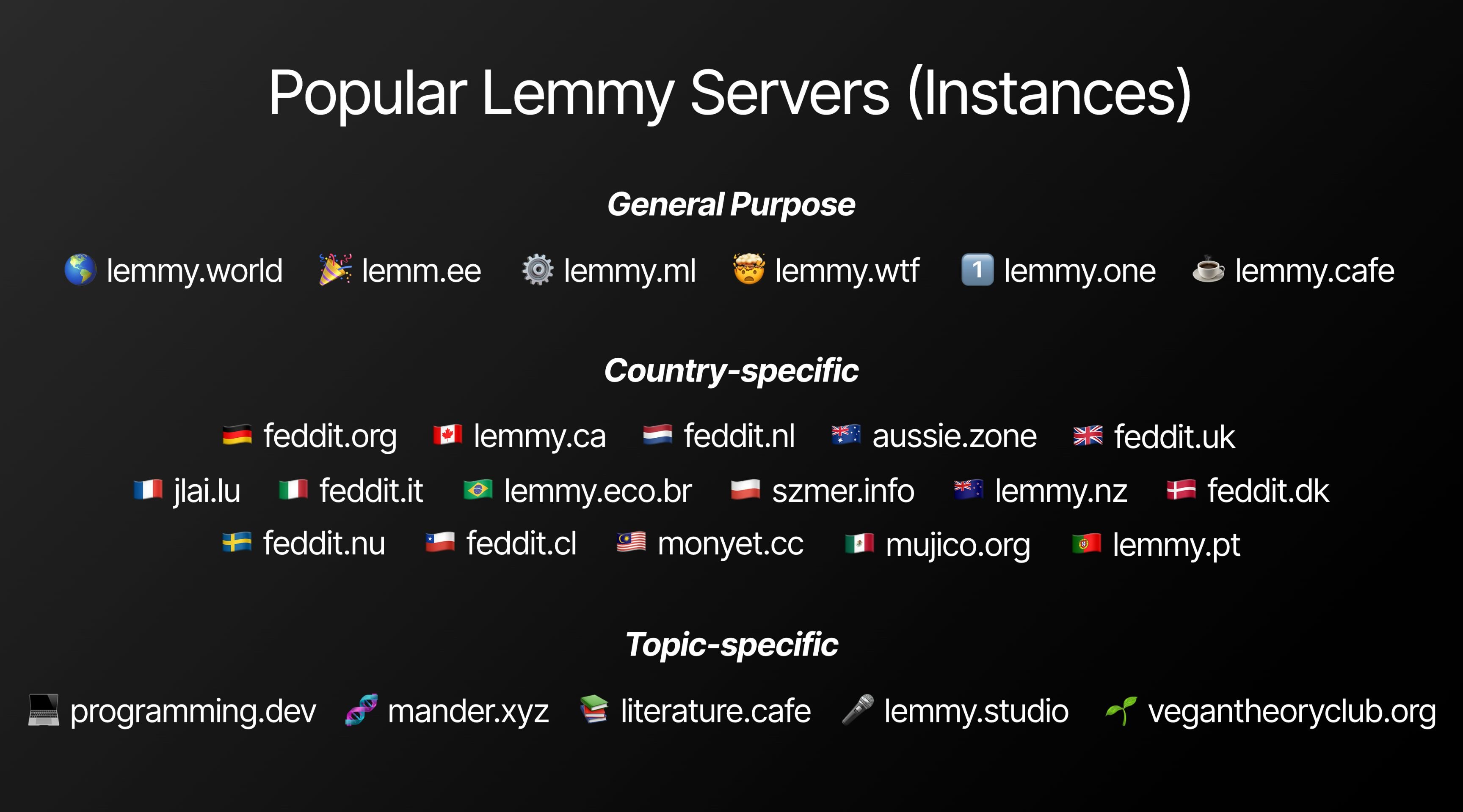 Popular Lemmy Servers (Instances)