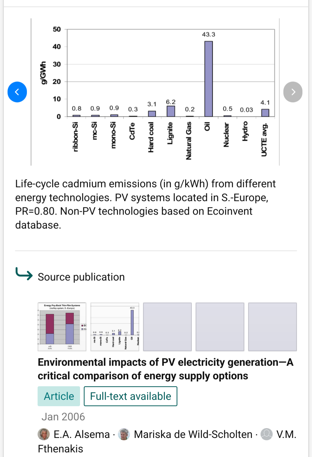 graph showing oil based energy producing like 40 times more cadmium.