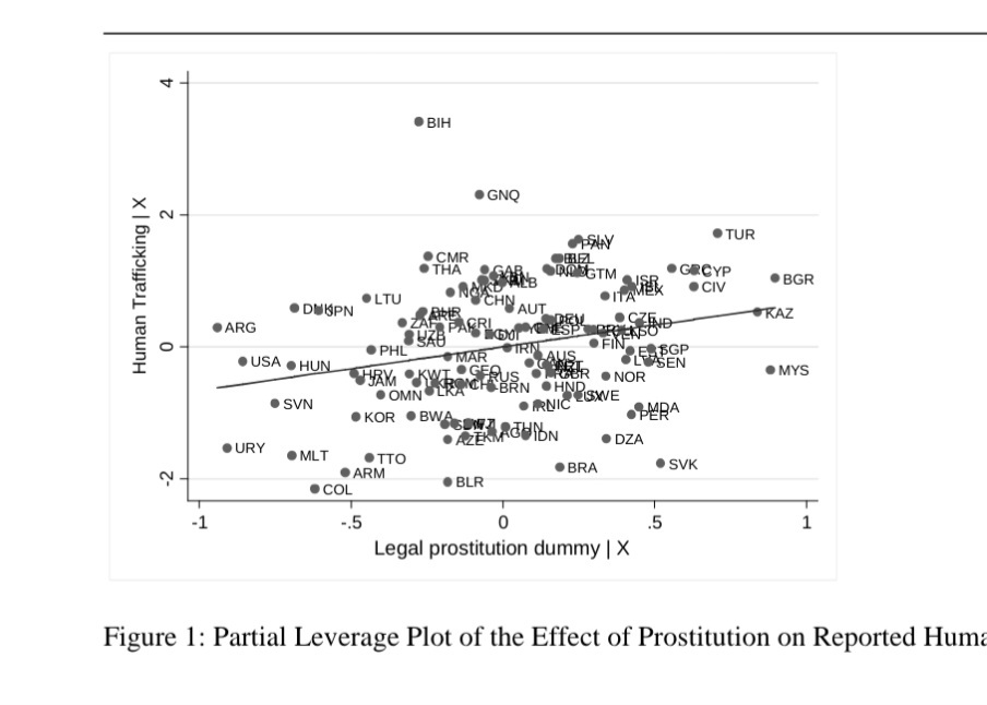 graph from cited source showing trafficking vs prostitution 