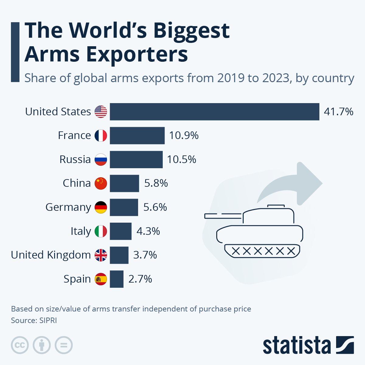 https://cdn.statcdn.com/Infographic/images/normal/18417.jpeg