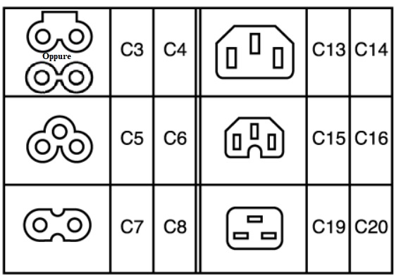 Some IEC 60320 couplers